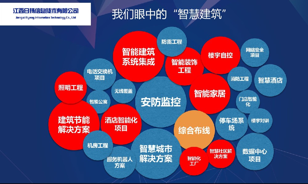 關(guān)于智能建造，你了解多少？