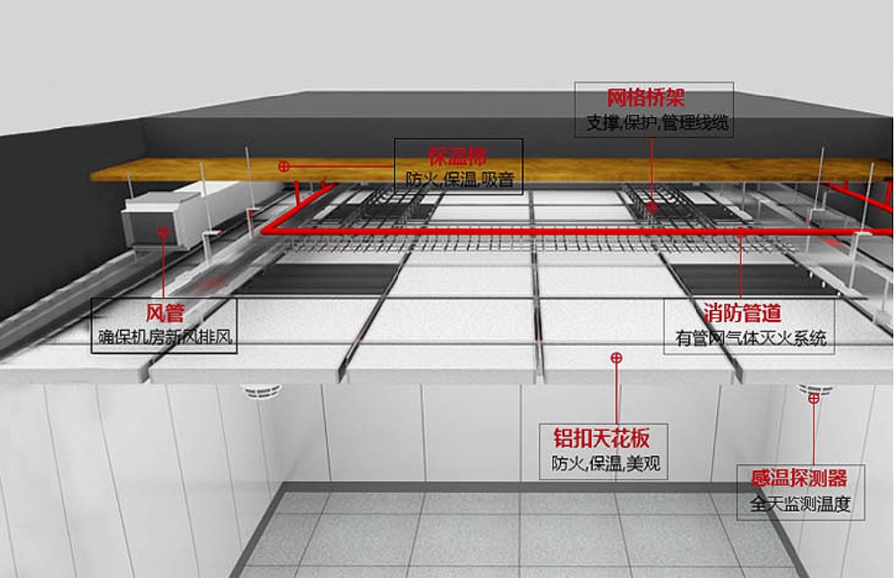 日揚(yáng)專業(yè)定制化機(jī)房建設(shè)解決方案
